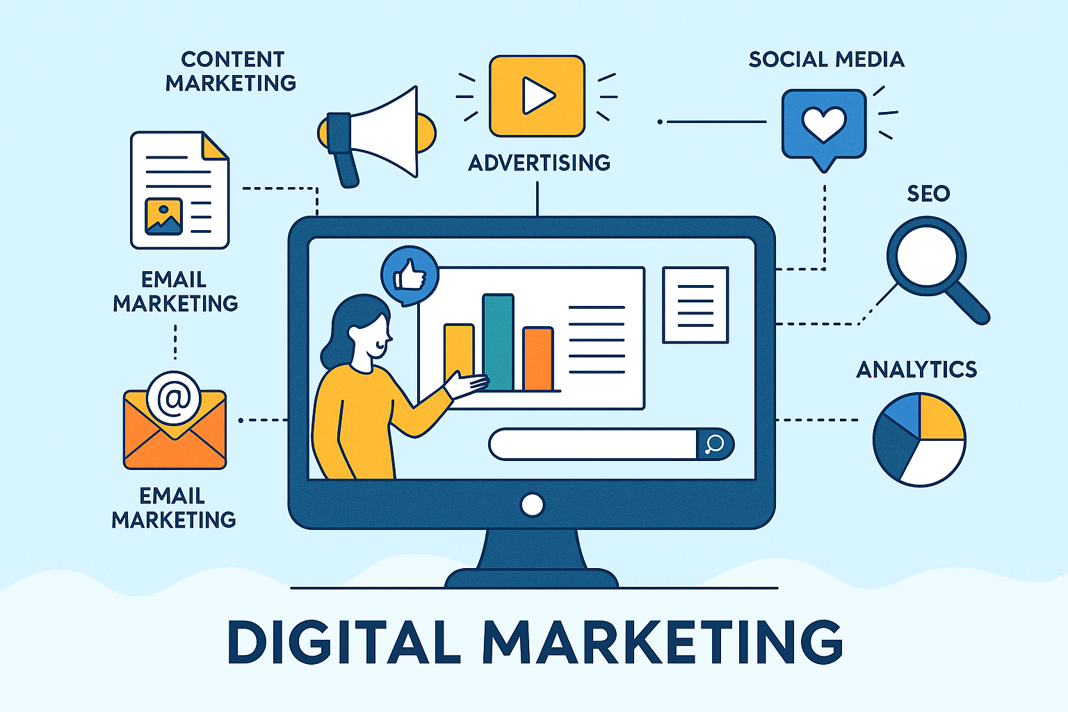 Digital Marketing Services